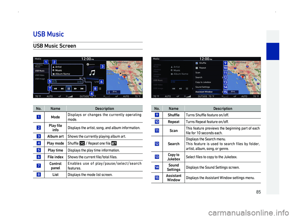 GENESIS G90 2019  Navigation System Manual 85
USB Music Scr
No.NameDescription
Mode Displays or changes the currently operating
mode.
PlainfoDisplays the artist, song, and album information.
AShows the currently playing album art.
Pla0036004B0