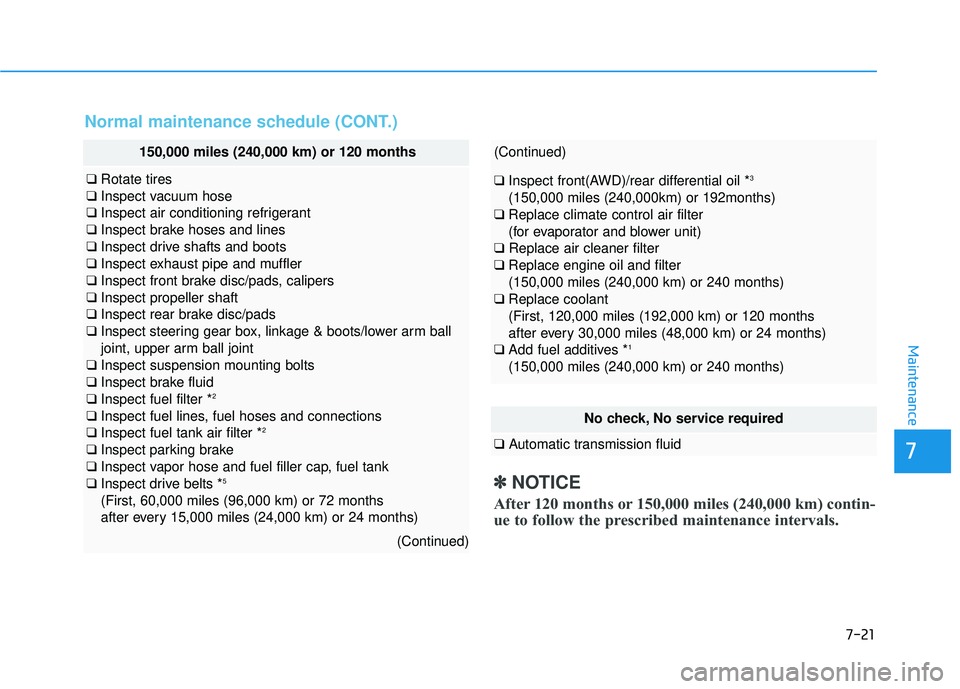 GENESIS G80 2017  Owners Manual 7-21
7
Maintenance
Normal maintenance schedule (CONT.)
No check, No service required
❑Automatic transmission fluid
150,000 miles (240,000 km) or 120 months
❑Rotate tires
❑ Inspect vacuum hose
�