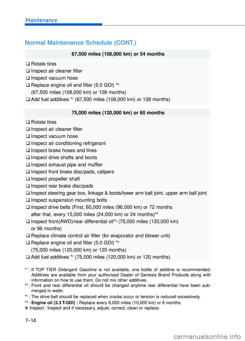 GENESIS G90 2017 User Guide 7-14
Maintenance
Normal Maintenance Schedule (CONT.)
67,500 miles (108,000 km) or 54 months
❑Rotate tires
❑ Inspect air cleaner filter
❑ Inspect vacuum hose
❑ Replace engine oil and filter (5.