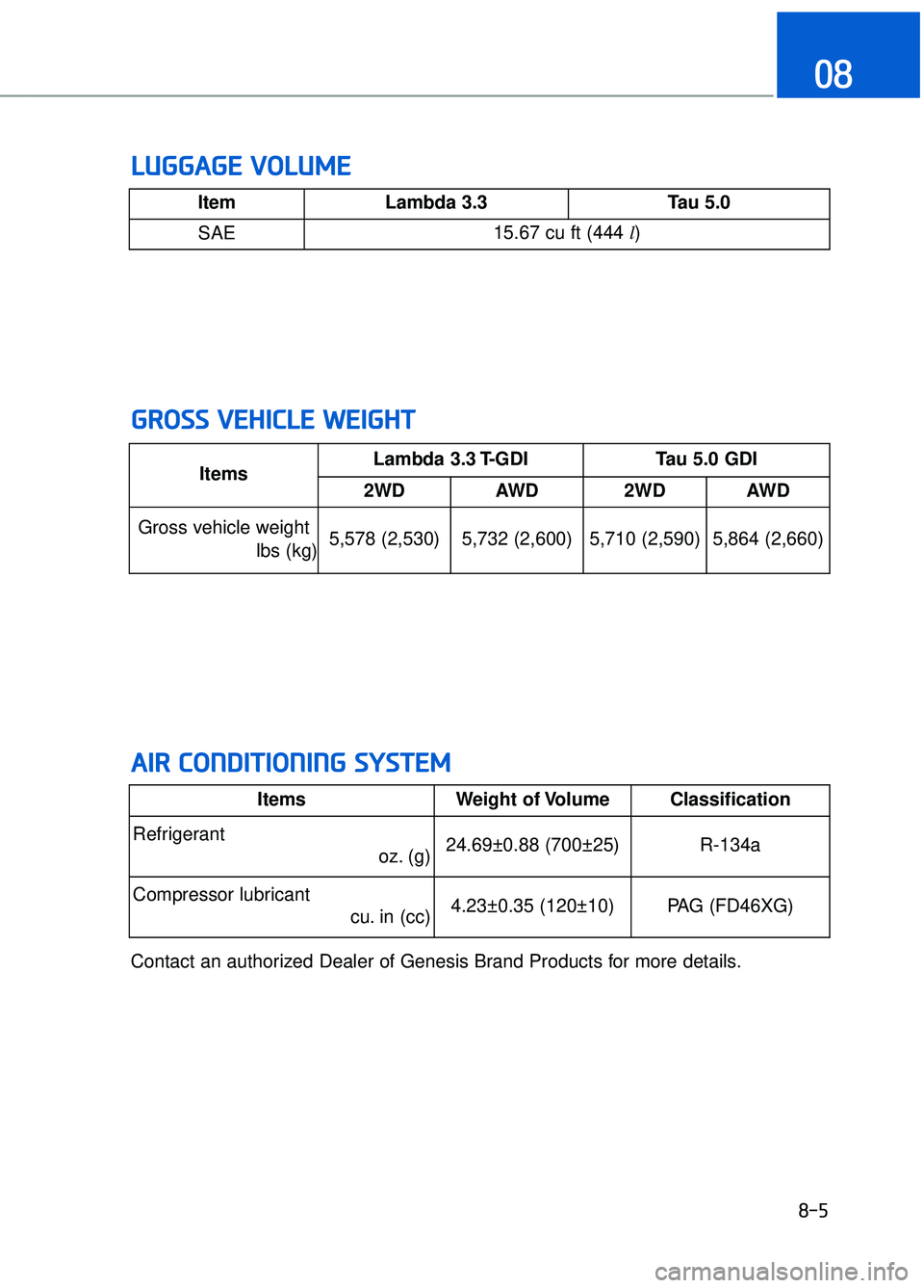 GENESIS G90 2017 Owners Manual A
AI
IR
R
C
C O
O N
ND
DI
IT
T I
IO
O N
NI
IN
N G
G
S
S Y
Y S
ST
T E
EM
M
8-5
08
Items Lambda 3.3 T-GDI Tau 5.0 GDI
2WD AWD 2WD AWD
Gross vehicle weight lbs (kg)5,578 (2,530) 5,732 (2,600) 5,710 GENESIS G90 2017 Owners Manual A
AI
IR
R
C
C O
O N
ND
DI
IT
T I
IO
O N
NI
IN
N G
G
S
S Y
Y S
ST
T E
EM
M
8-5
08
Items Lambda 3.3 T-GDI Tau 5.0 GDI
2WD AWD 2WD AWD
Gross vehicle weight lbs (kg)5,578 (2,530) 5,732 (2,600) 5,710