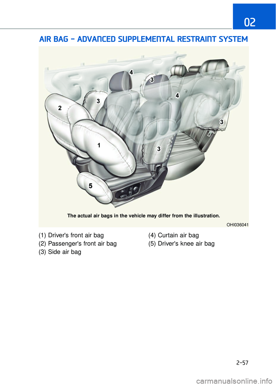 GENESIS G90 2017 Manual PDF 2-57
02
(1) Drivers front air bag
(2) Passengers front air bag
(3) Side air bag(4) Curtain air bag
(5) Drivers knee air bag
A A
I
IR
R
B
B A
A G
G
-
-
A
A D
DV
VA
A N
N C
CE
E D
D
S
S U GENESIS G90 2017 Manual PDF 2-57
02
(1) Drivers front air bag
(2) Passengers front air bag
(3) Side air bag(4) Curtain air bag
(5) Drivers knee air bag
A A
I
IR
R
B
B A
A G
G
-
-
A
A D
DV
VA
A N
N C
CE
E D
D
S
S U