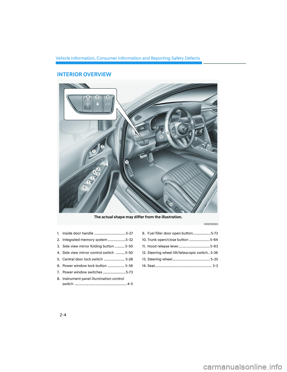 GENESIS G70 2023 User Guide 2-4
Vehicle Information, Consumer Information and Reporting Safety Defects
The actual shape may differ from the illustration.
OIK010003
1.  Inside door handle  ................................ 5-27
2.