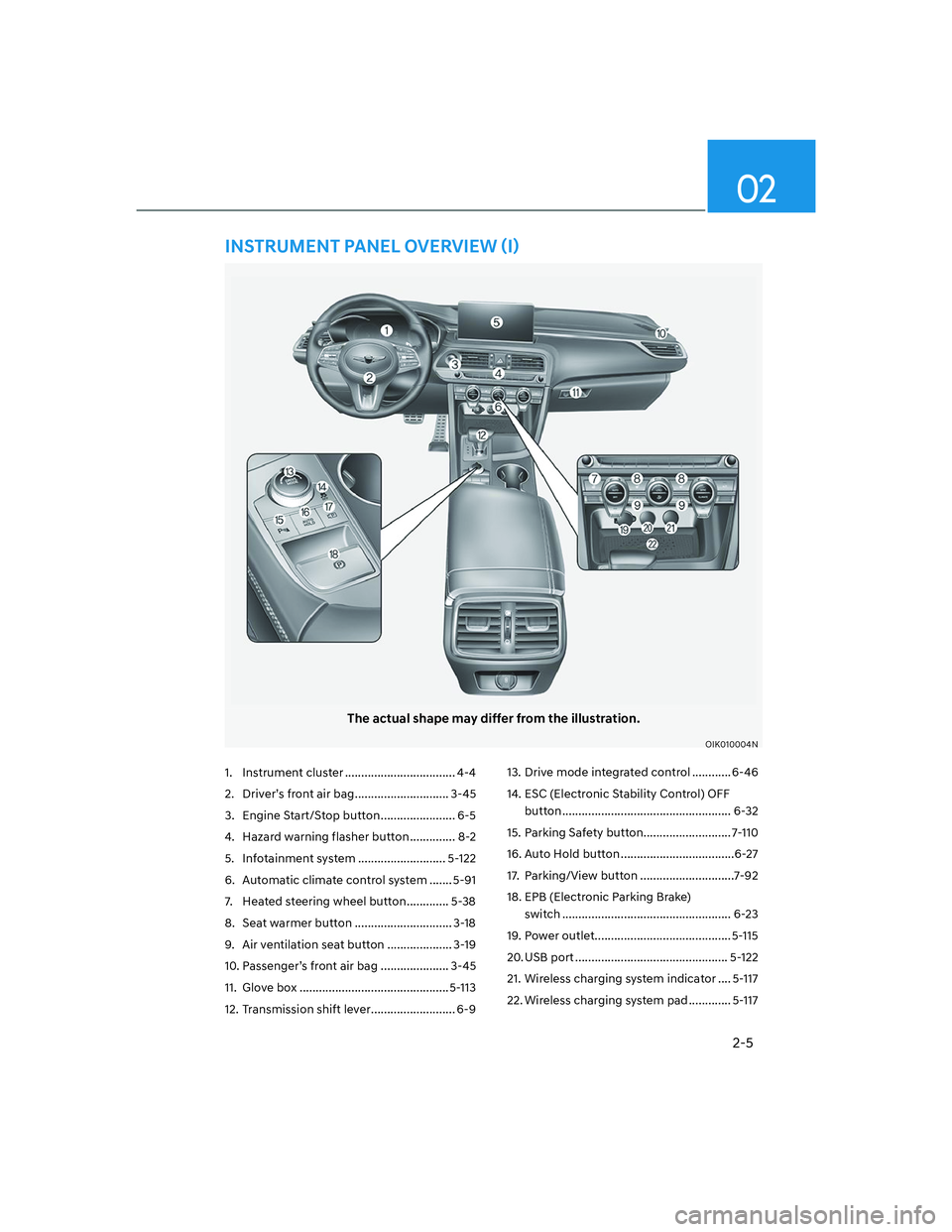 GENESIS G70 2023 User Guide 2-5
02
1. Instrument cluster .................................. 4-4
2.  Driver’s front air bag ............................. 3-45
3.  Engine Start/Stop button ....................... 6-5
4.  Hazard 