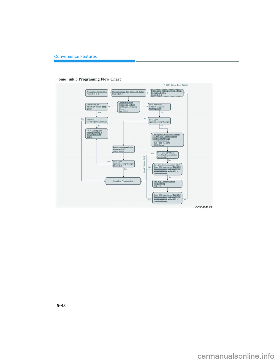 GENESIS G70 2023  Owners Manual Convenience Features5-48
ome ink 5 Programing Flow Chart
OOS040475N 