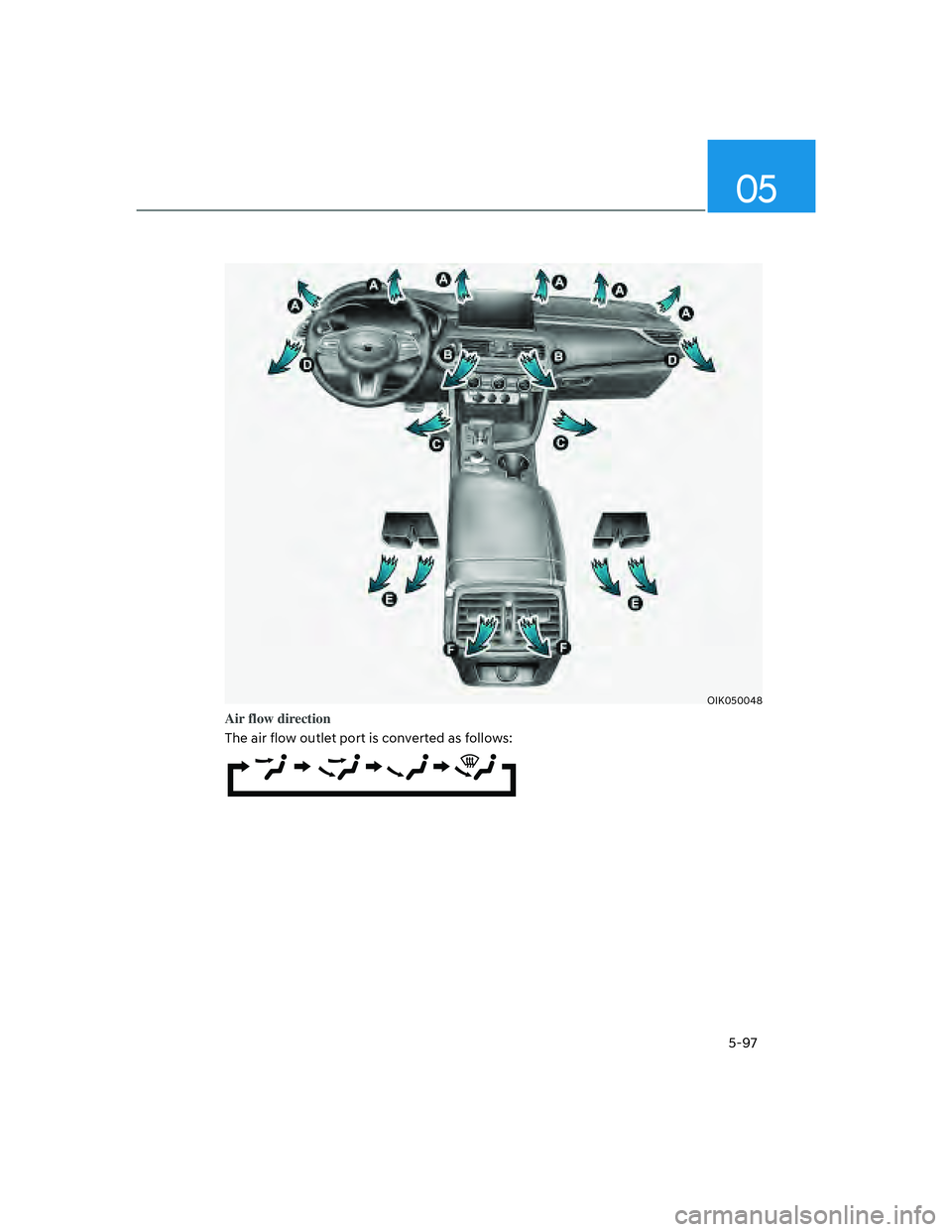 GENESIS G70 2023  Owners Manual 05
5-97
OIK050048
Air flow direction
The air flow outlet port is converted as follows: 