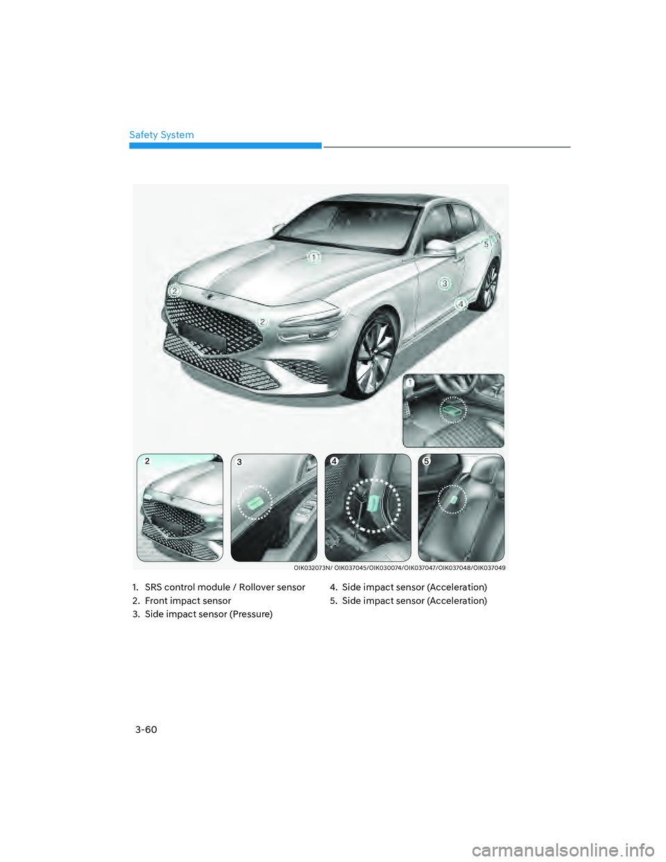 GENESIS G70 2023 Manual Online 3-60
Safety System
1.  SRS control module / Rollover sensor
2.  Front impact sensor
3.  Side impact sensor (Pressure)
4.  Side impact sensor (Acceleration)
5.  Side impact sensor (Acceleration)
OIK032
