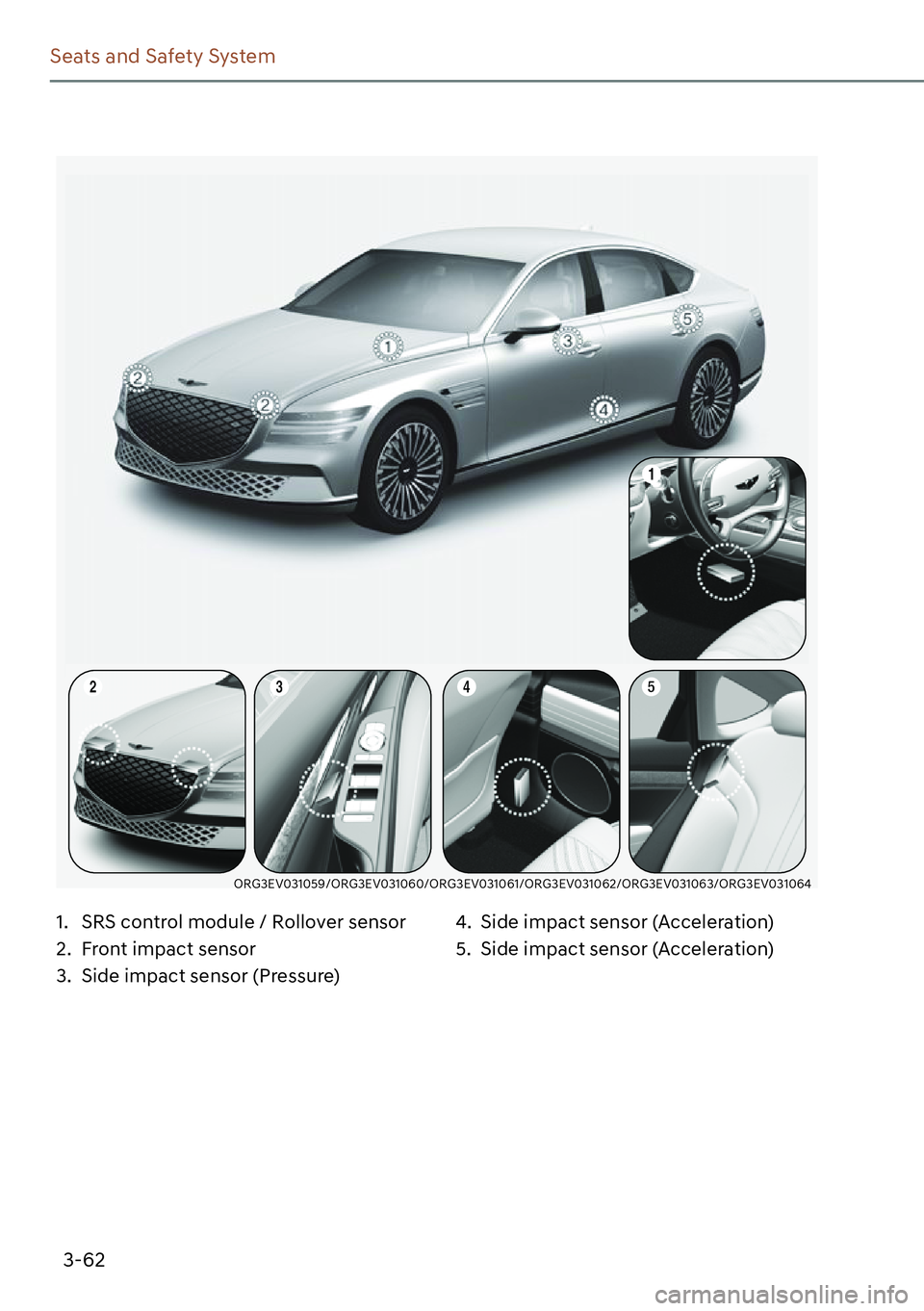 GENESIS G80 2023  Owners Manual 3-62
Seats and Safety System
ORG3EV031059/ORG3EV031060/ORG3EV031061/ORG3EV031062/ORG3EV031063/ORG3EV031064
1.  SRS control module / Rollover sensor
2.  Front impact sensor
3.  Side impact sensor (Pres
