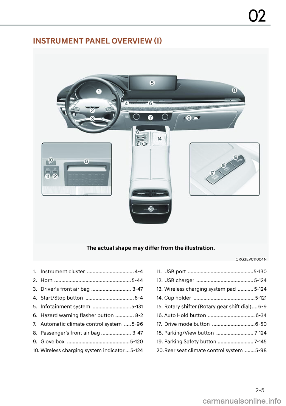 GENESIS G80 2023  Owners Manual 2-5
02
1. Instrument cluster  ................................. 4-4
2. Horn  ...................................................... 5-44
3.  Driver’s front air bag  ............................ 3-47