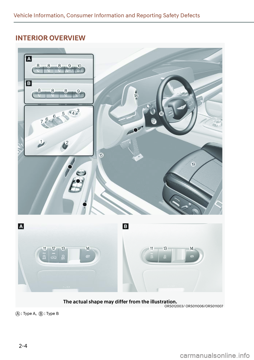 GENESIS G90 2023 User Guide 2-4
Vehicle Information, Consumer Information and Reporting Safety Defects
The actual shape may differ from the illustration.ORS012003/ ORS011006/ORS011007
A : Type A,  
B : Type B
INTERIOR OVERVIEW 