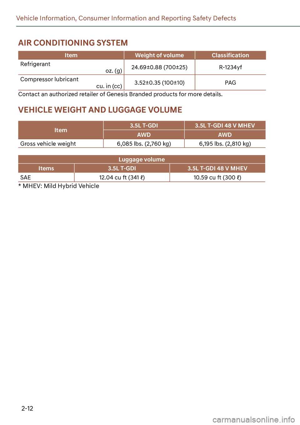 GENESIS G90 2023  Owners Manual 2-12
Vehicle Information, Consumer Information and Reporting Safety Defects
Item Weight of volume Classification
Refrigerant
oz. (g)24.69±0.88 (700±25) R-1234yf
Compressor lubricant
cu. in (cc)3.52�