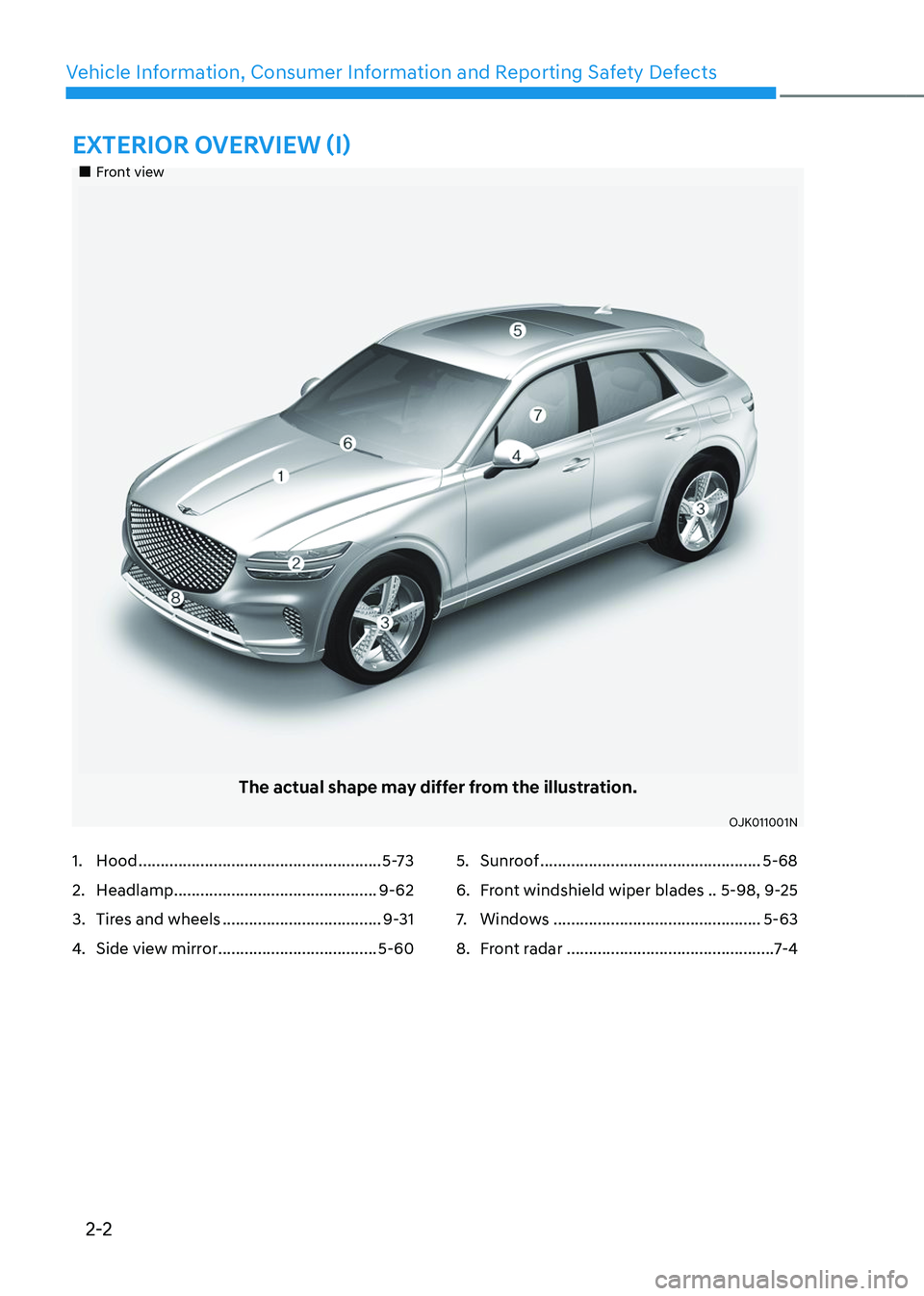 GENESIS GV70 2023 User Guide 2-2
Vehicle Information, Consumer Information and Reporting Safety Defects
EXTERIOR OVERVIEW (I)
		 
