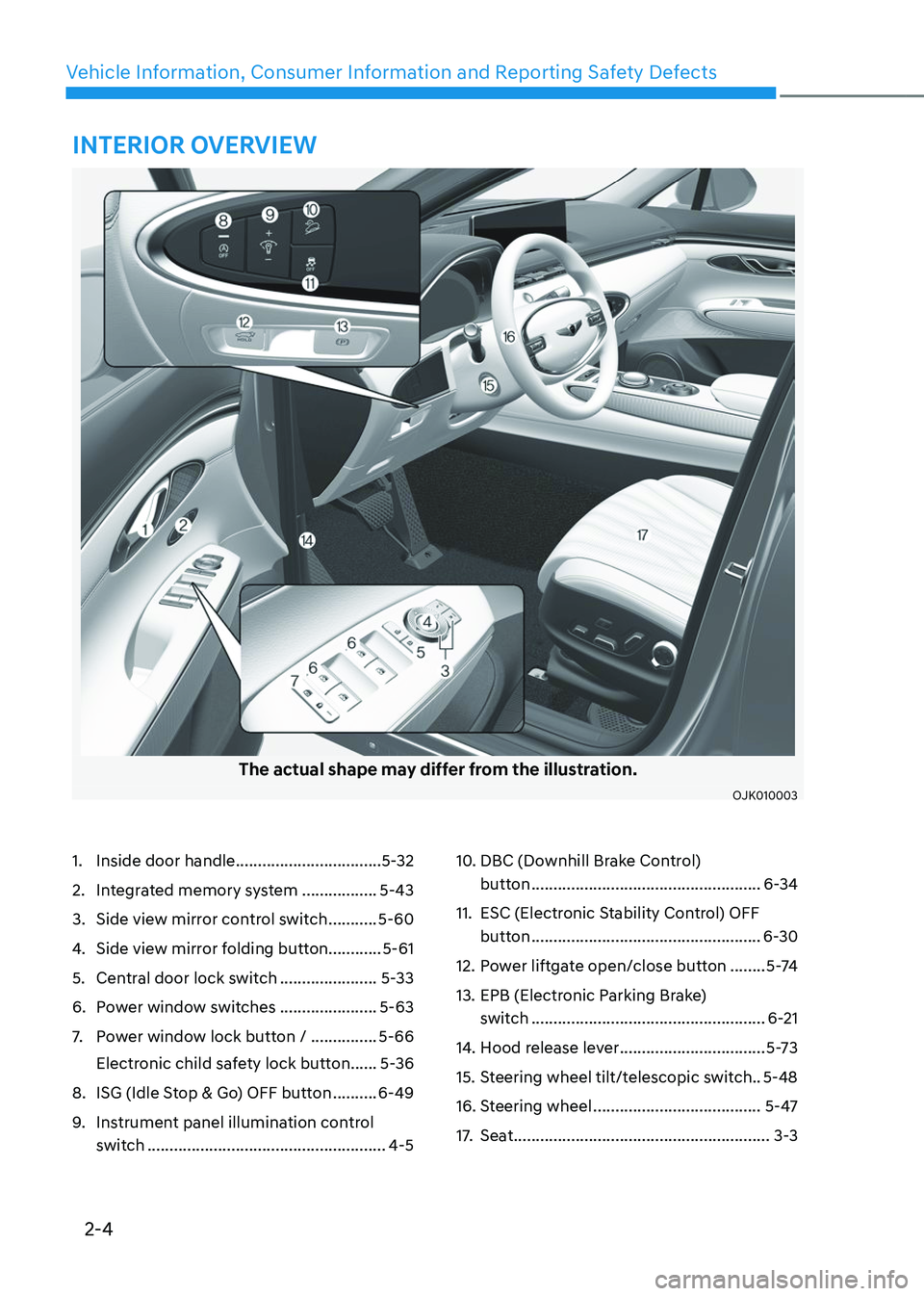 GENESIS GV70 2023 User Guide 2-4
Vehicle Information, Consumer Information and Reporting Safety Defects
The actual shape may differ from the illustration.
OJK010003OJK010003
1. Inside door handle .................................