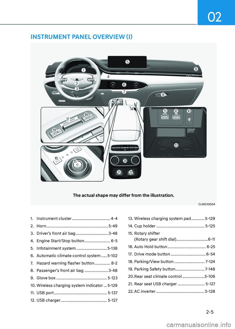 GENESIS GV70 2023 User Guide 2-5
02
1. Instrument cluster ..................................4-4
2. Horn .......................................................5-49
3. Driver’s front air bag .............................3-48
4. 