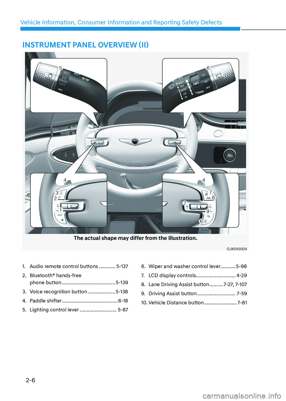 GENESIS GV70 2023 User Guide 2-6
Vehicle Information, Consumer Information and Reporting Safety Defects
INSTRUMENT PANEL OVERVIEW (II)
The actual shape may differ from the illustration.
OJK010005OJK010005
1. Audio remote control 