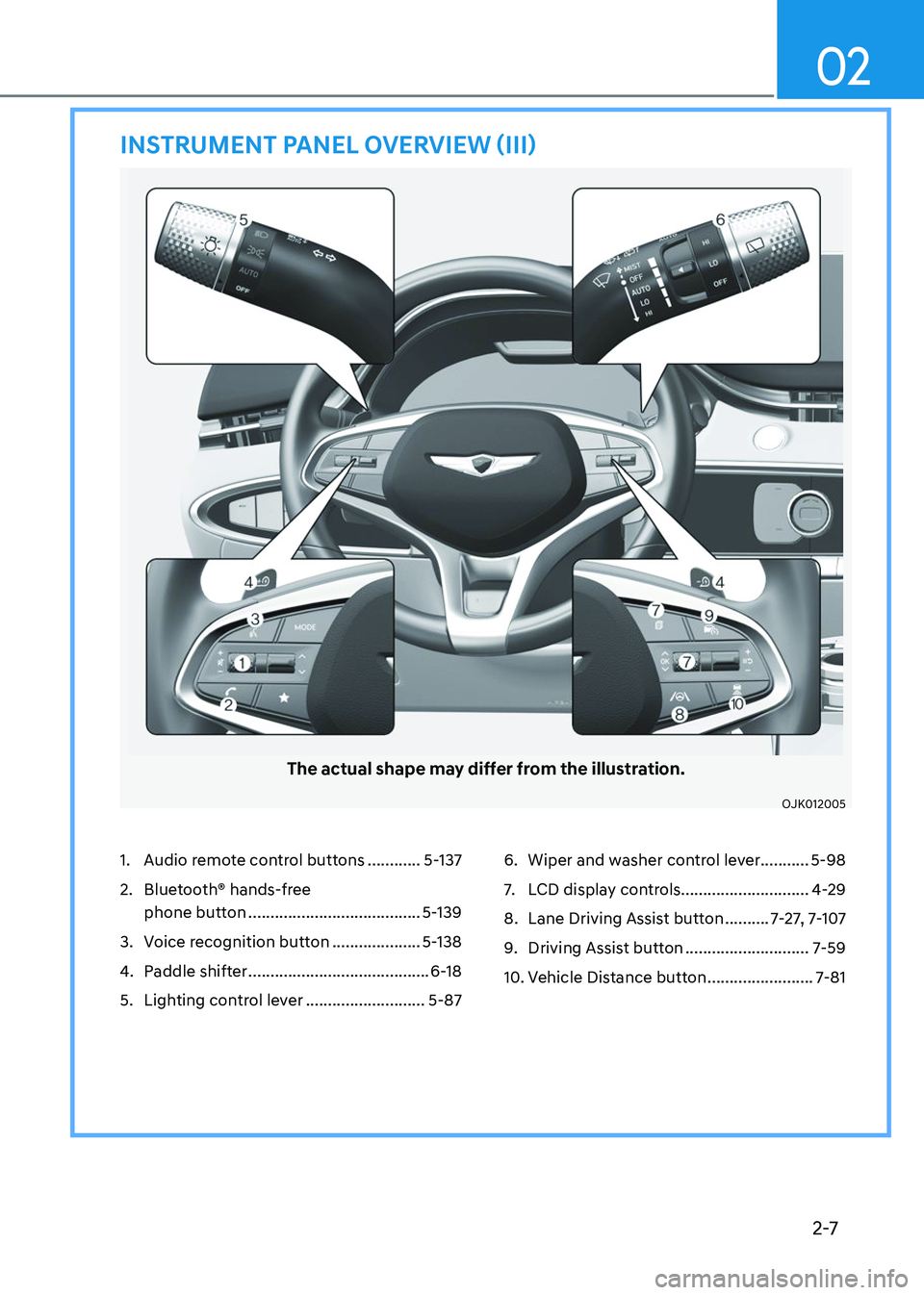 GENESIS GV70 2023 User Guide 2-7
02
1. Audio remote control buttons ............5-137
2. Bluetooth® hands-free  
phone button
 .......................................5-139
3. Voice recognition button ....................5-138
4.