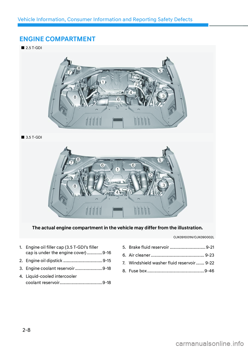 GENESIS GV70 2023 Owners Manual 2-8
Vehicle Information, Consumer Information and Reporting Safety Defects
		 