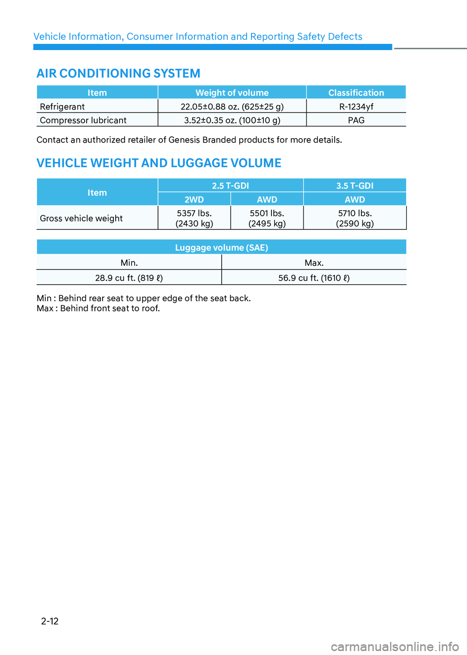 GENESIS GV70 2023 Owners Manual Vehicle Information, Consumer Information and Reporting Safety Defects
2-12
ItemWeight of volume Classification
Refrigerant 22.05±0.88 oz. (625±25 g) R-1234yf
Compressor lubricant 3.52±0.35 oz. (10