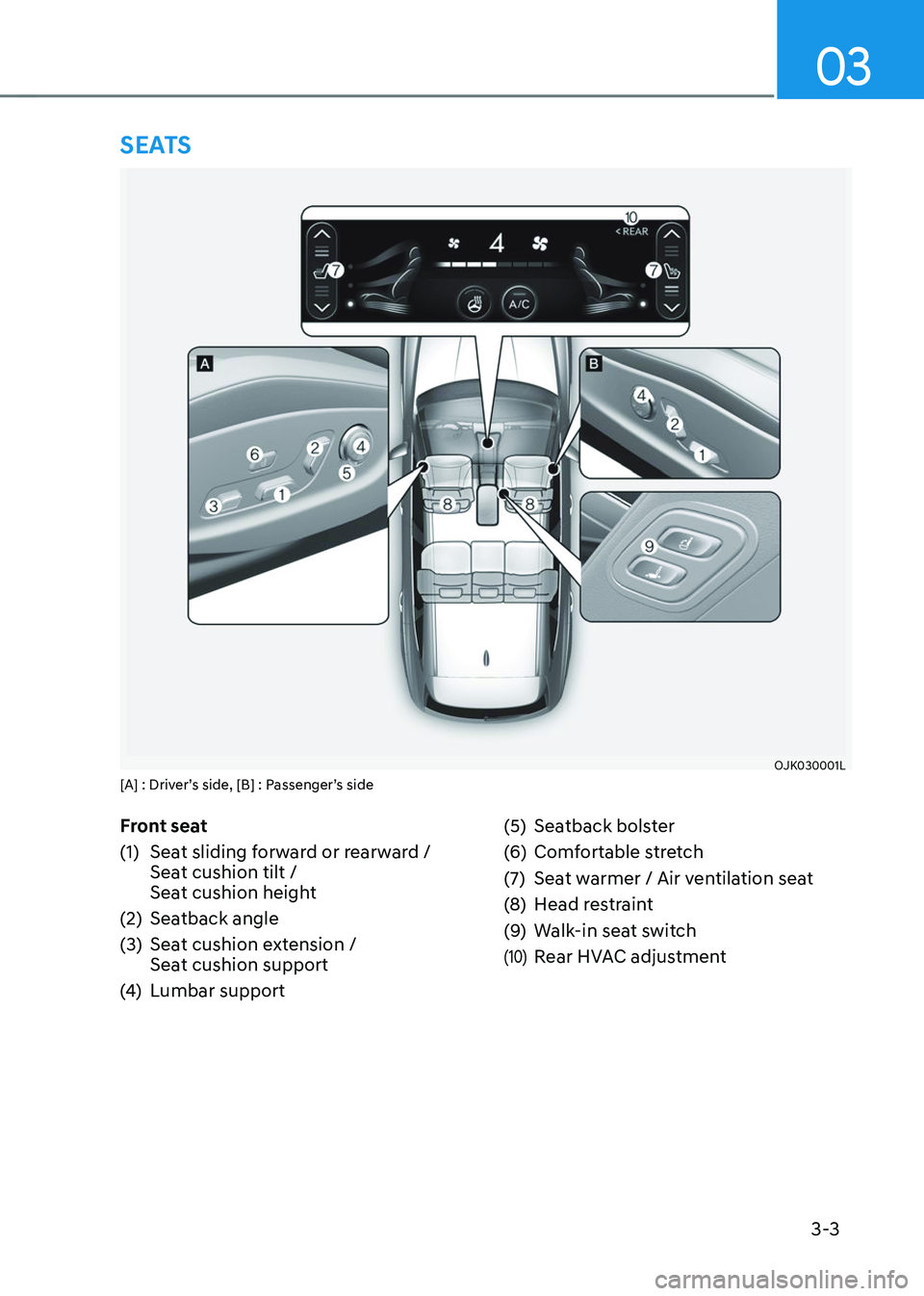 GENESIS GV70 2023 Owners Guide 3-3
03
Front seat
(1) Seat sliding forward or rearward /  
Seat cushion tilt /  
Seat cushion height
(2) Seatback angle
(3) Seat cushion extension /  
Seat cushion support
(4) Lumbar support
(5) Seatb