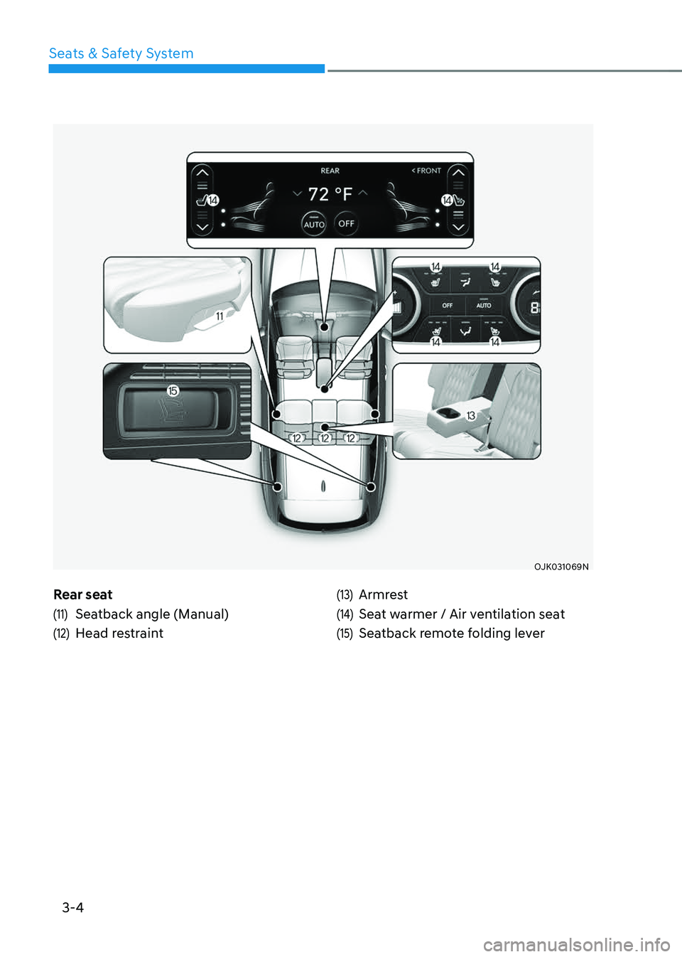 GENESIS GV70 2023 Owners Guide 3-4
Seats & Safety System
OJK031069NOJK031069N
Rear seat
(11) Seatback angle (Manual)
(12) Head restraint
(13) Armrest
(14) Seat warmer / Air ventilation seat
(15) Seatback remote folding lever   