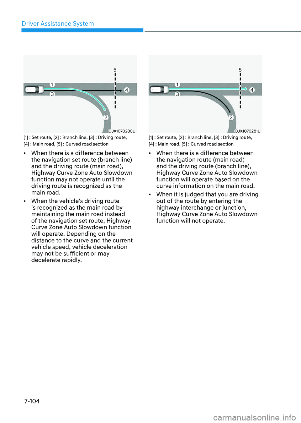 GENESIS GV70 2023  Owners Manual Driver Assistance System
7-104
OJX1070280LOJX1070280L[1] : Set route, [2] : Branch line, [3] : Driving route, 
[4] : Main road, [5] : Curved road section
• When there is a difference between 
the na
