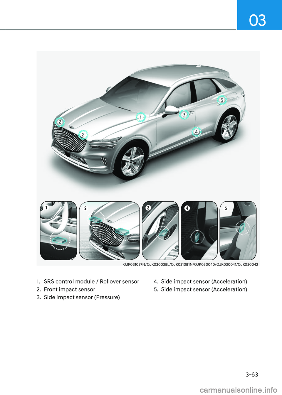 GENESIS GV70 2023 Owners Manual 3-63
03
OJK031037N/OJK030038L/OJK031081N/OJK030040/OJK030041/OJK030042OJK031037N/OJK030038L/OJK031081N/OJK030040/OJK030041/OJK030042
1. SRS control module / Rollover sensor
2. Front impact sensor
3. S GENESIS GV70 2023 Owners Manual 3-63
03
OJK031037N/OJK030038L/OJK031081N/OJK030040/OJK030041/OJK030042OJK031037N/OJK030038L/OJK031081N/OJK030040/OJK030041/OJK030042
1. SRS control module / Rollover sensor
2. Front impact sensor
3. S