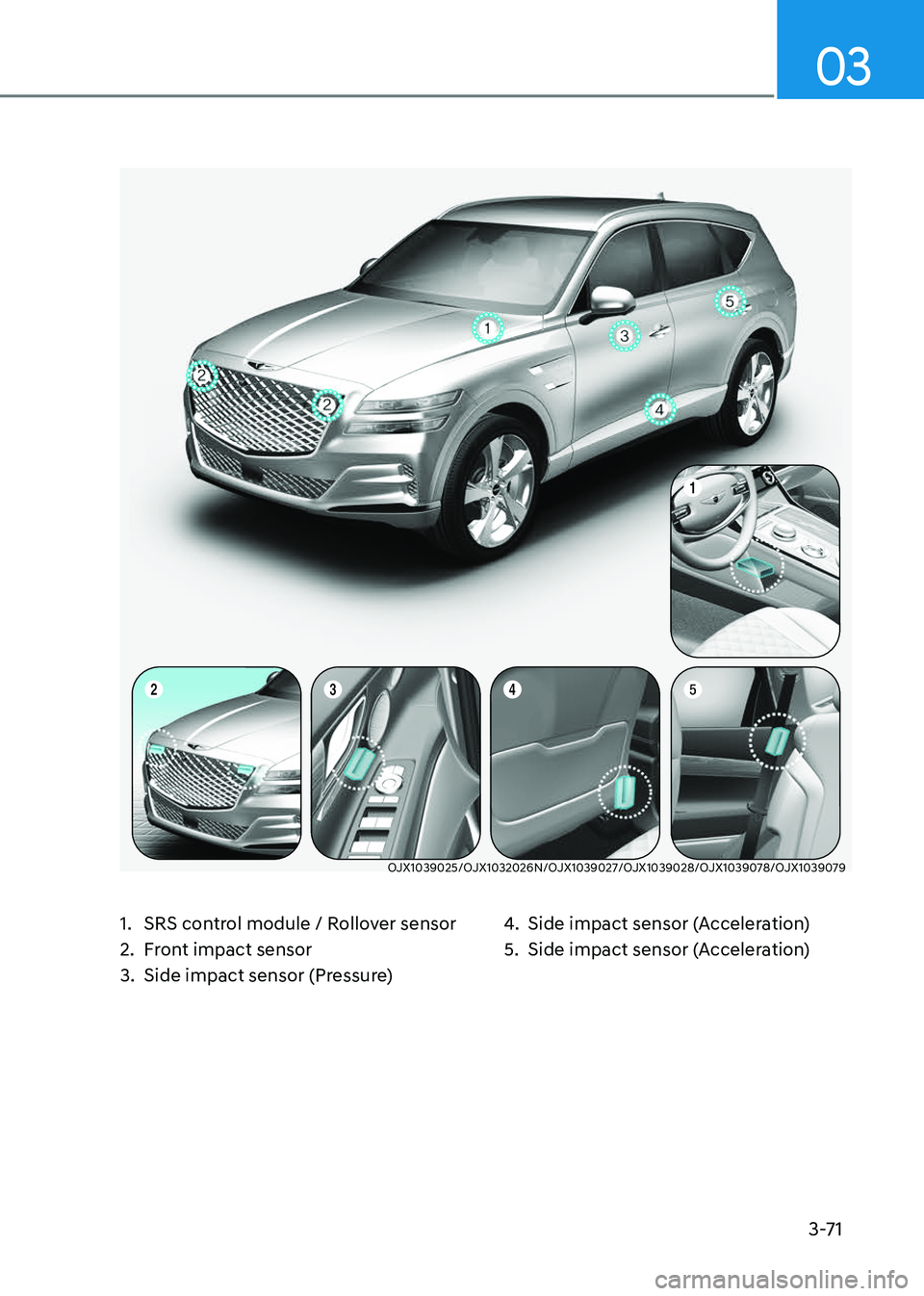 GENESIS GV80 2023 Owners Manual 3-71
03
OJX1039025/OJX1032026N/OJX1039027/OJX1039028/OJX1039078/OJX1039079OJX1039025/OJX1032026N/OJX1039027/OJX1039028/OJX1039078/OJX1039079
1. SRS control module / Rollover sensor
2. Front impact sen GENESIS GV80 2023 Owners Manual 3-71
03
OJX1039025/OJX1032026N/OJX1039027/OJX1039028/OJX1039078/OJX1039079OJX1039025/OJX1032026N/OJX1039027/OJX1039028/OJX1039078/OJX1039079
1. SRS control module / Rollover sensor
2. Front impact sen
