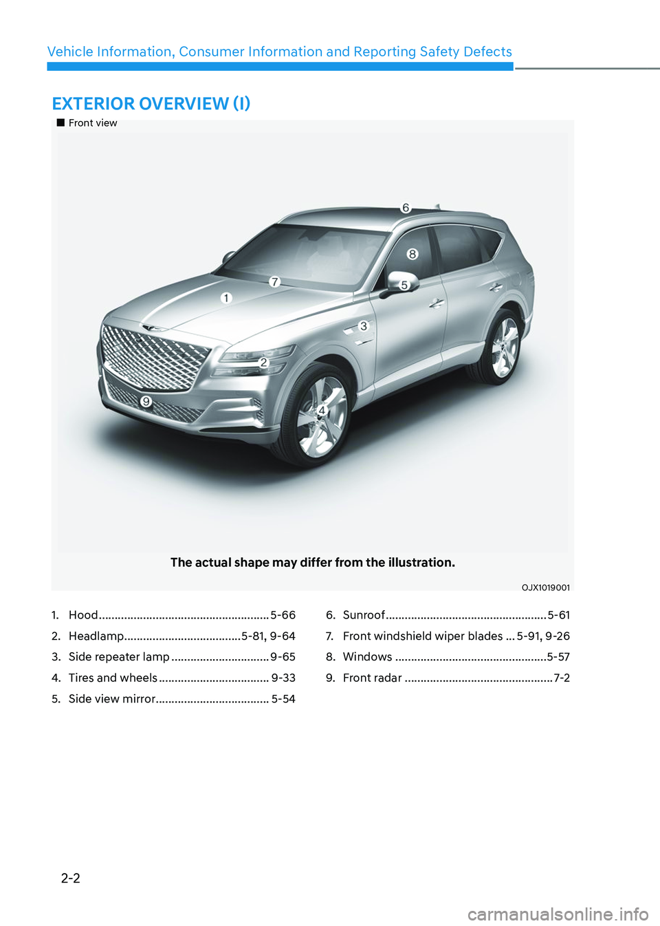 GENESIS GV80 2023 User Guide 2-2
Vehicle Information, Consumer Information and Reporting Safety Defects
EXTERIOR OVERVIEW (I)
		 