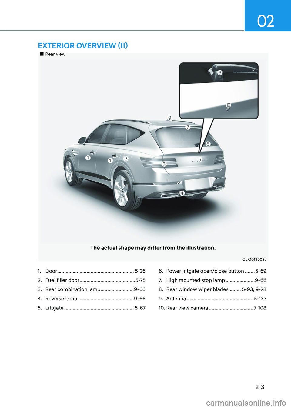 GENESIS GV80 2023 User Guide 2-3
02
		 