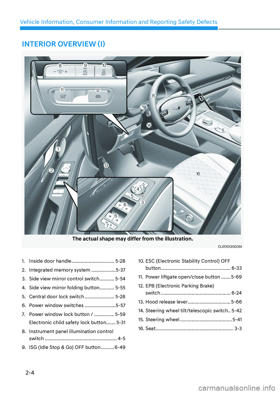 GENESIS GV80 2023 User Guide 2-4
Vehicle Information, Consumer Information and Reporting Safety Defects
The actual shape may differ from the illustration.
OJX1012003NOJX1012003N
1. Inside door handle .............................