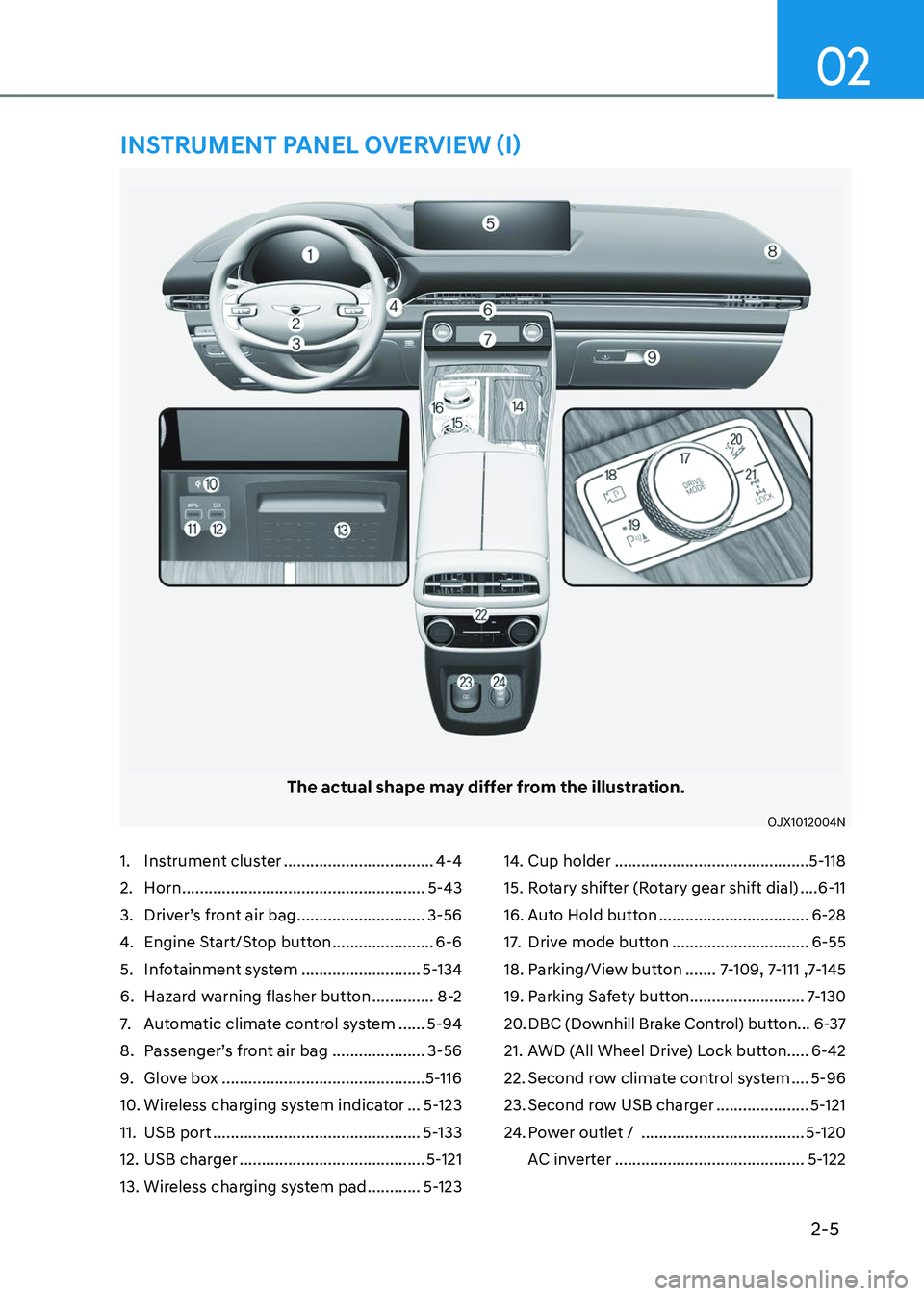 GENESIS GV80 2023 User Guide 2-5
02
1. Instrument cluster ..................................4-4
2. Horn .......................................................5-43
3. Driver’s front air bag .............................3-56
4. 