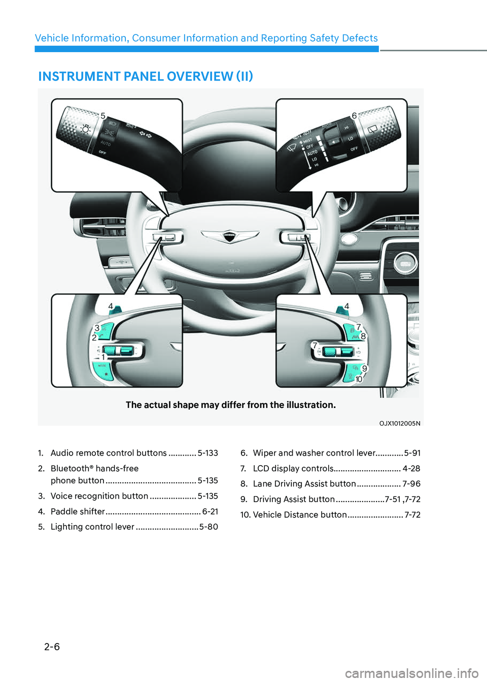 GENESIS GV80 2023 User Guide 2-6
Vehicle Information, Consumer Information and Reporting Safety Defects
INSTRUMENT PANEL OVERVIEW (II)
The actual shape may differ from the illustration.
OJX1012005NOJX1012005N
1. Audio remote cont
