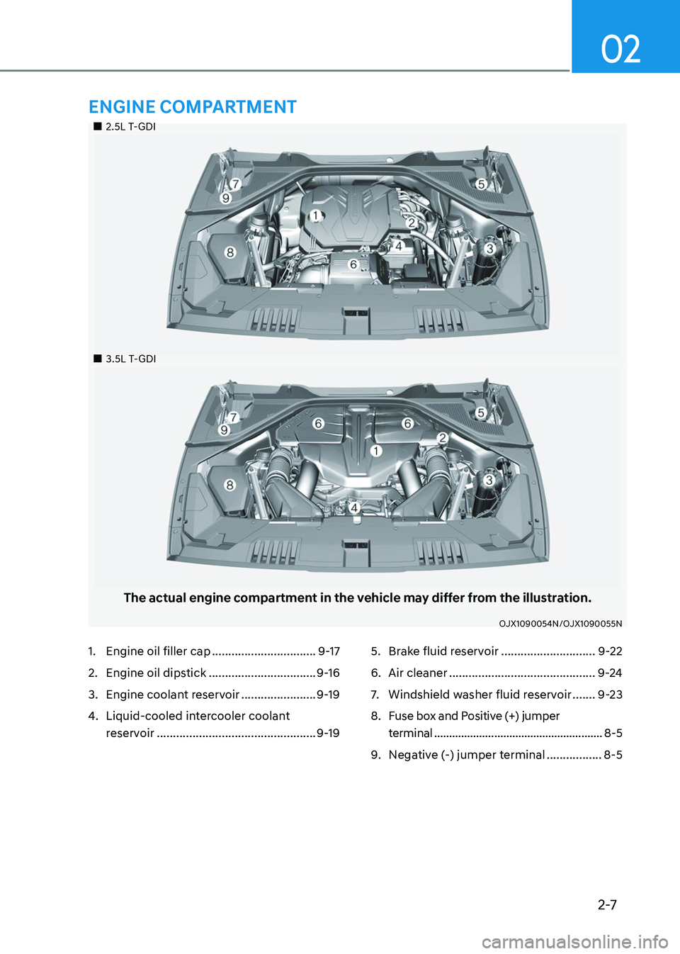 GENESIS GV80 2023 User Guide 2-7
02
		 