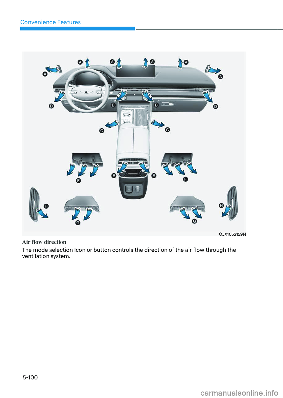 GENESIS GV80 2023  Owners Manual Convenience Features
5-100
OJX1052159N
Air flow direction
The mode selection Icon or button controls the direction of the air flow through the 
ventilation system.    