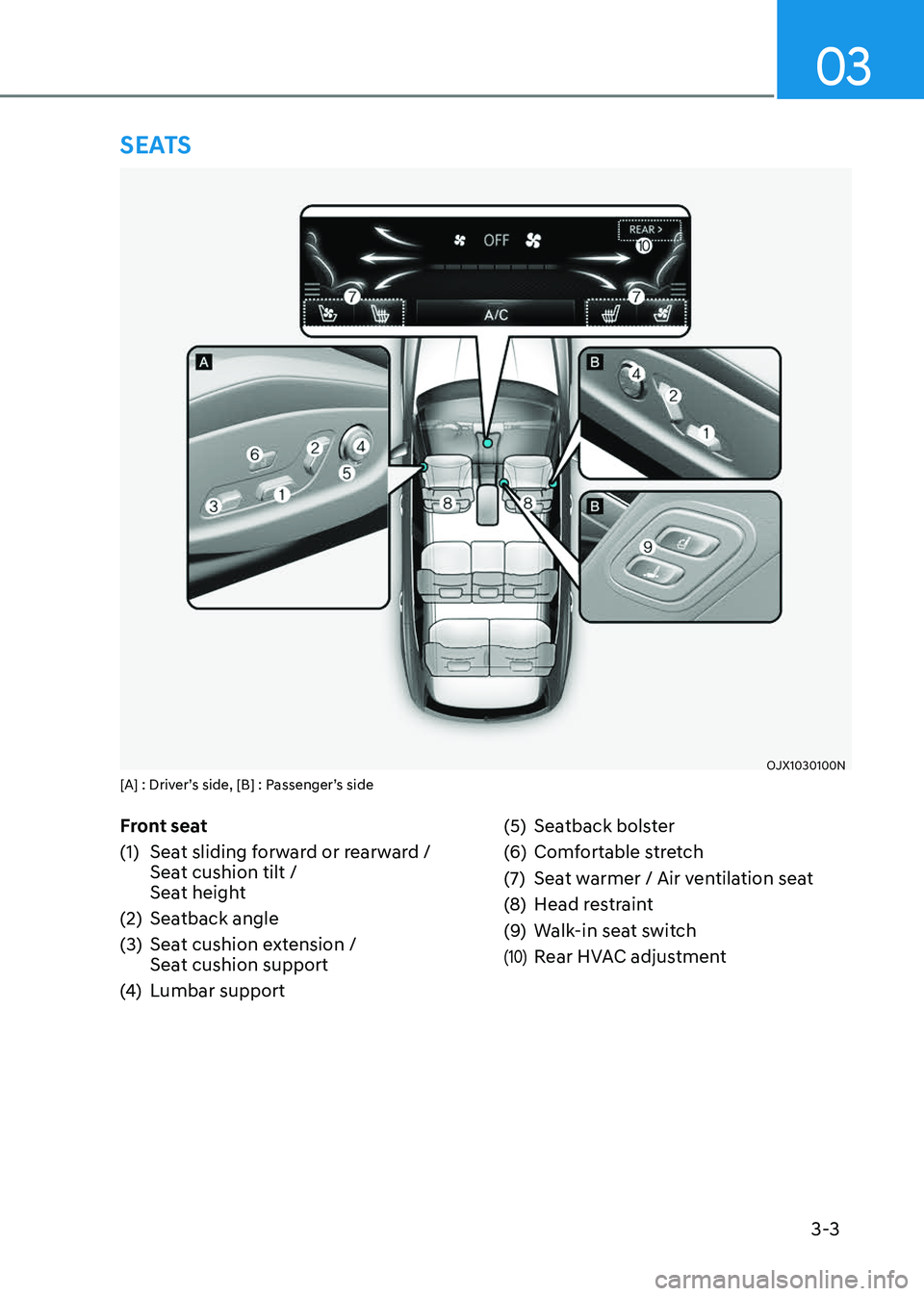 GENESIS GV80 2023 Owners Guide 3-3
03
Front seat
(1) Seat sliding forward or rearward /
Seat cushion tilt /
Seat height
(2) Seatback angle
(3) Seat cushion extension /
Seat cushion support
(4) Lumbar support
(5) Seatback bols GENESIS GV80 2023 Owners Guide 3-3
03
Front seat
(1) Seat sliding forward or rearward /
Seat cushion tilt /
Seat height
(2) Seatback angle
(3) Seat cushion extension /
Seat cushion support
(4) Lumbar support
(5) Seatback bols