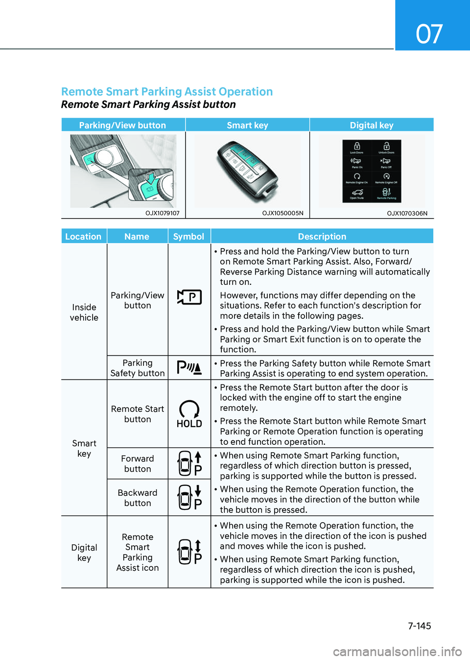 GENESIS GV80 2023 Owners Manual 07
7-145
Remote Smart Parking Assist Operation
Remote Smart Parking Assist button
Parking/View buttonSmart keyDigital key
OJX1079107OJX1079107OJX1050005NOJX1050005NOJX1070306NOJX1070306N
LocationName GENESIS GV80 2023 Owners Manual 07
7-145
Remote Smart Parking Assist Operation
Remote Smart Parking Assist button
Parking/View buttonSmart keyDigital key
OJX1079107OJX1079107OJX1050005NOJX1050005NOJX1070306NOJX1070306N
LocationName