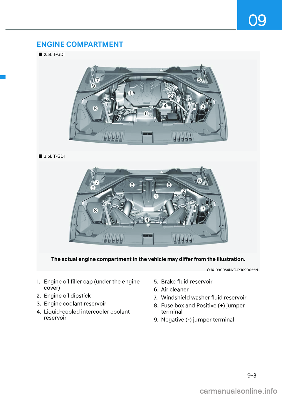 GENESIS GV80 2023  Owners Manual 9-3
09
		 
