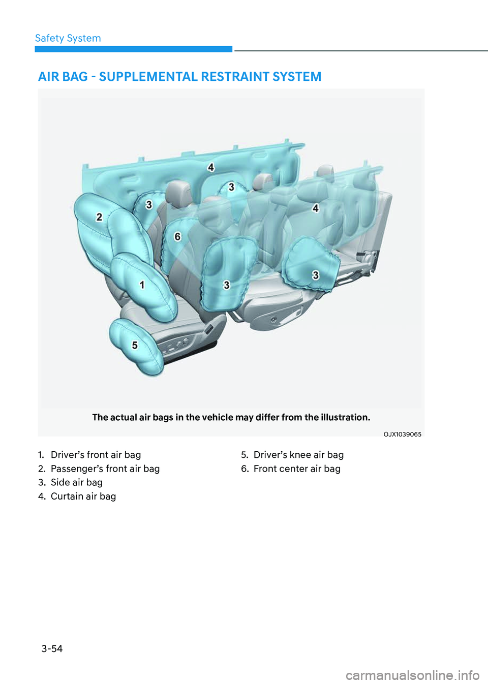 GENESIS GV80 2023 Manual Online 3-54
Safety System
The actual air bags in the vehicle may differ from the illustration.
OJX1039065OJX1039065
AIR BAG - SUPPLEMENTAL RESTRAINT SYSTEM
1. Driver’s front air bag
2. Passenger’s front 