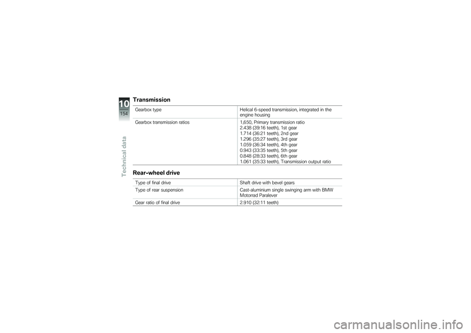 BMW MOTORRAD R 1200 GS 2012  Riders Manual (in English) ���\f���������
�4��	�\b���, �
�
���;��\f���	�\f �.�!����� �
�\b�	����������  ���
���\b�	�
�� �� �
�������� �������
�4��	�\b���, �
�\b�	���