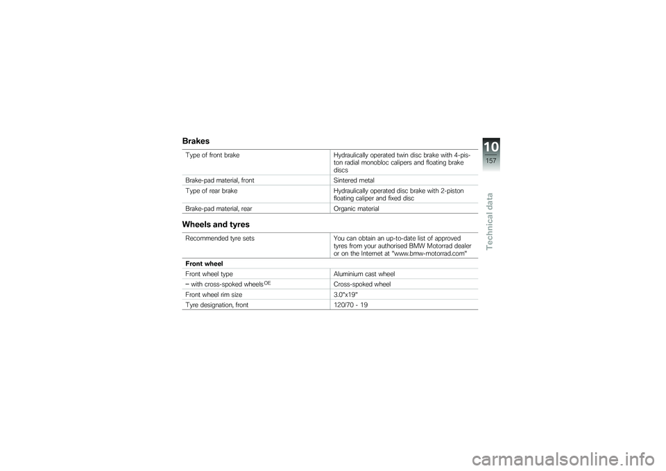 BMW MOTORRAD R 1200 GS 2012  Riders Manual (in English) �	��\f�7��
�2�
�� �� ��\b���
 ��\b�	���;�
��\b�	��\f���	�\f�\f�
 ����\b�	�
�� �
��� ���� ��\b�	�� ���
� ��!����!�
�� �\b�	���	�\f ������\f�� ��	�\f�