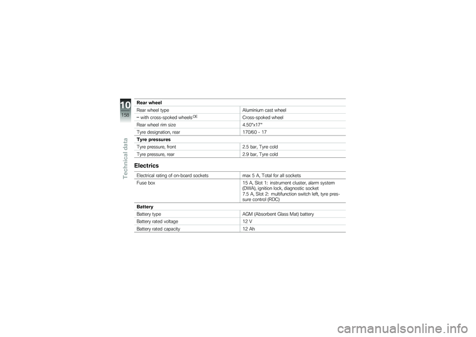 BMW MOTORRAD R 1200 GS 2012  Riders Manual (in English) �#��\f� ��+���
���	�\b �����\f �
�
���/�\f������� ��	��
 �����\f
���
� ��\b����!������ �����\f��-�0�3�\b����!������ �����\f
���	�\b ����