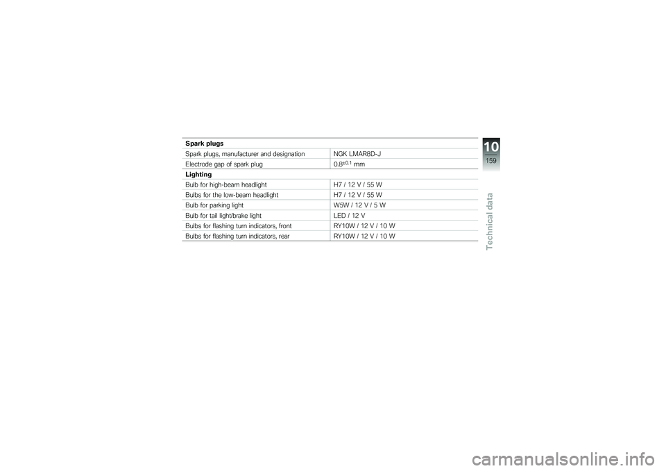BMW MOTORRAD R 1200 GS 2012  Riders Manual (in English) ��"�\f��7 �"���$�
�7��	�\b� ��\f����  ��	����	��
��\b��\b �	�� �������	�
����@�4�L �9��/��(�:�!�A
�0�\f���
�\b��� ��	� �� ���	�\b� ��\f���%��(�R�%��&��