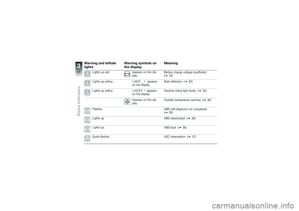 BMW MOTORRAD R 1200 GS 2012  Riders Manual (in English) ��\f�����$ �\f�� �\b����\b�\f��
���$�+�\b�
��\f�����$ ��/��
��� ��
�\b�+� ����"��\f�/
�
��\f����$
�9����
� �� �\b���/����	�\b� �� �
�� ����!��\f