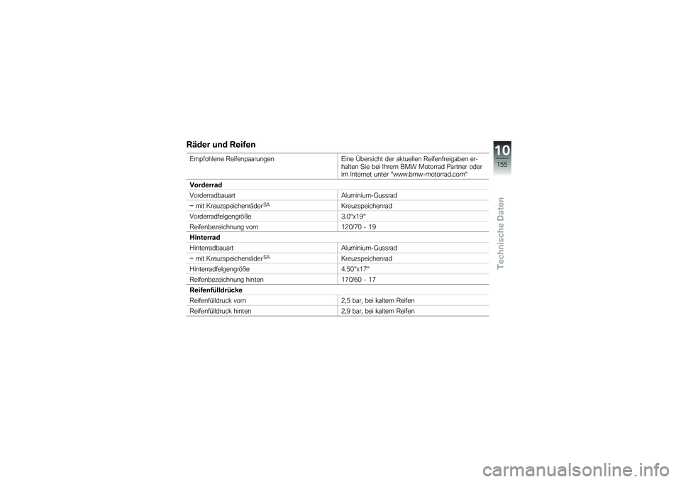BMW MOTORRAD R 1200 GS 2012  Betriebsanleitung (in German) �;�6�$�\b� �%�	�$ �;�\b��0�\b�	
�5��>����#��\b� �,�����\b�>�\f�\f���\b���\b�5��\b� �6����	���� ��� �\f� ����#�#��\b �,�����\b������\f���\b �����\f�#���