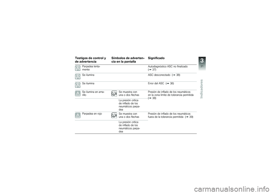 BMW MOTORRAD R 1200 GS 2012  Manual de instrucciones (in Spanish) �������	� �\b� ��	����	� �3
�\b� �
�\b���������

�.�4�,�1�	��	� �\b� �
�\b�������
���
 �� ��
 �8�
���
���

�.�����0���
�\b�	
���	����� ������