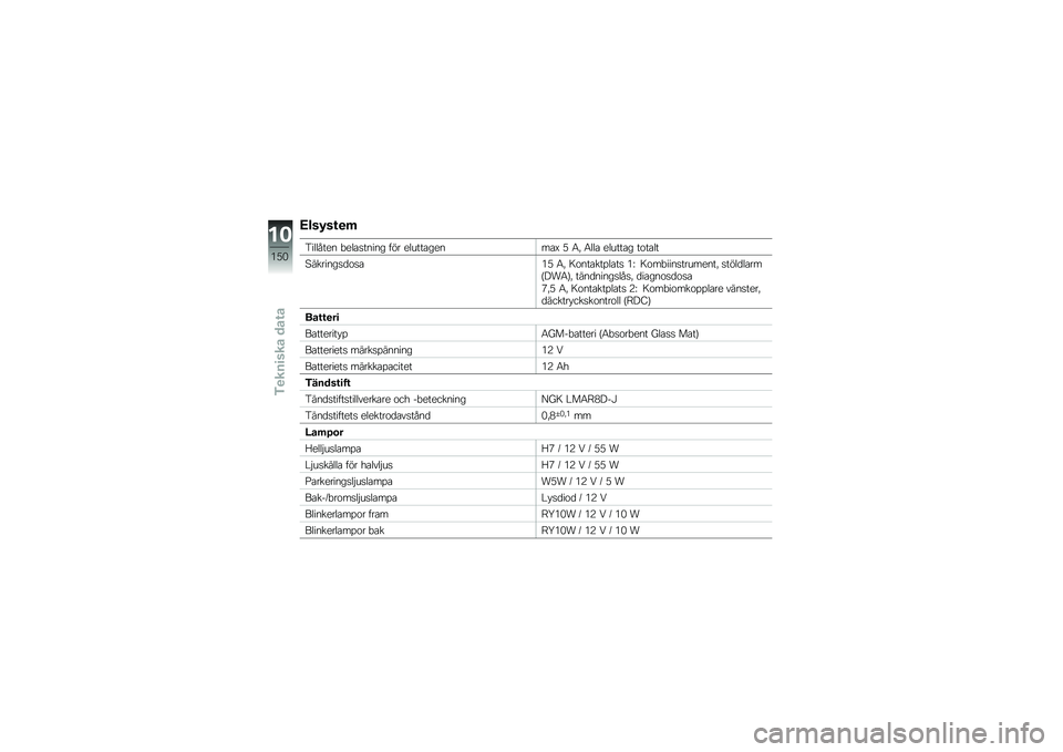 BMW MOTORRAD R 1200 GS 2012  Instruktionsbok (in Swedish) �;���5��\f�
�	
�4��	�	���
�
 �!�
�	����
��
� ��� �
�	�\b�����
�
���: �* �5�" �5�	�	� �
�	�\b���� �����	�
�6�����
�������(�* �5�" �7��
�����%�	��� �(�K �