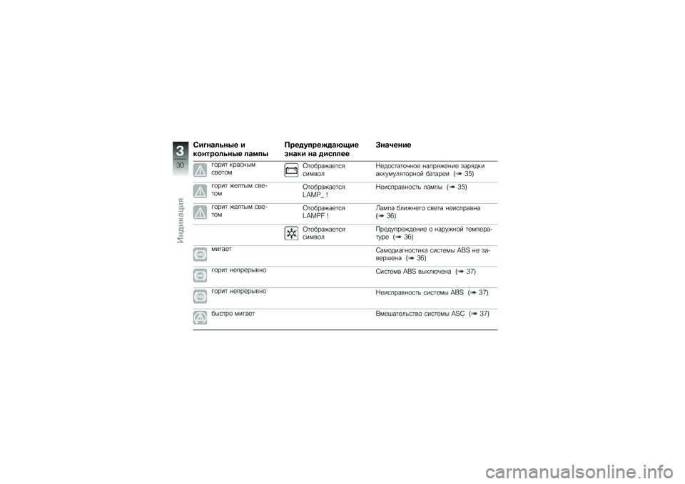 BMW MOTORRAD R 1200 GS 2012  Руководство по эксплуатации (in Russian) �2����\b�	�\f��4� �
�������	�\f��4� �	�\b�
��4
�.���%������%�\b�9���
���\b�� ��\b �%��/��	��
�>��\b�1����
��
���	 ����\f� ���\f��
�	�
��8�	�
����%�