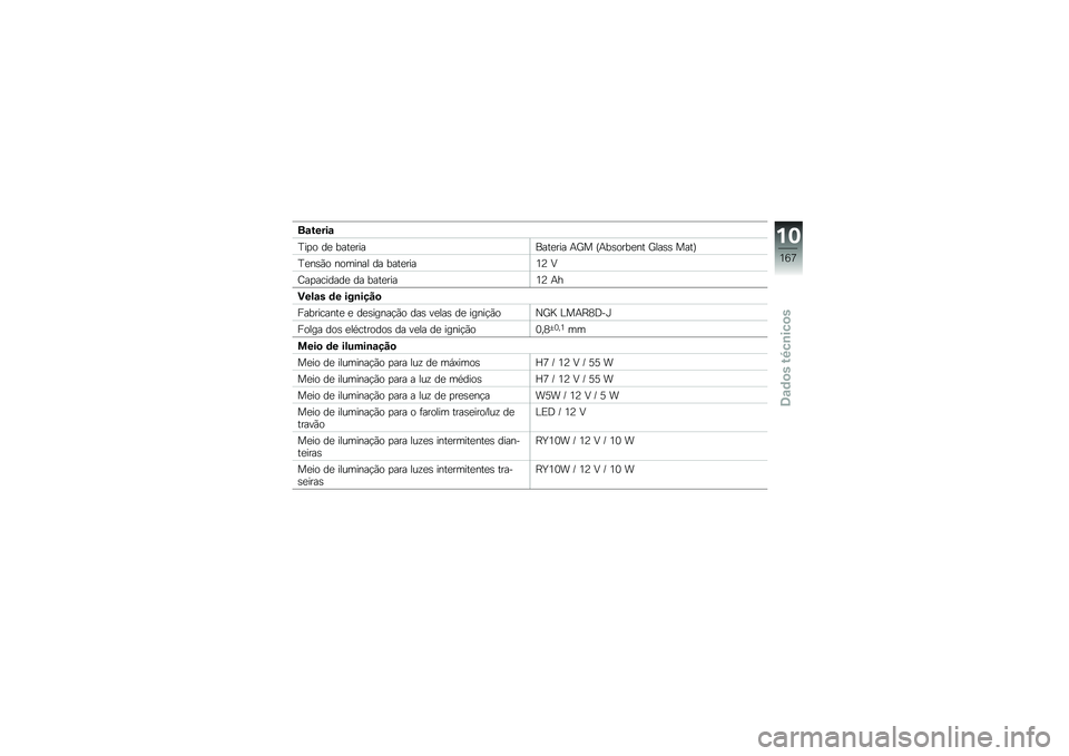 BMW MOTORRAD R 1200 GS 2012  Manual do condutor (in Portuguese) ��\f�&����\f
�B��
� ��
 ����
�������
��� �+�G� �P�+��\b����
�� �G���\b�\b ����Q
�B�
��\b�*� ������� �� ����
����2�@ �9
�E��
�������
 �� ����