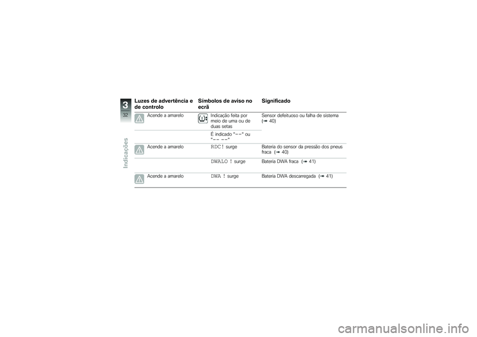 BMW MOTORRAD R 1200 GS 2012  Manual do condutor (in Portuguese) �A�%�(�� �	� �\f�	����&�B�\b���\f �
�	� ��
�\b�&��
�!�

�4�7��6�
�!�
� �	� �\f����
 �\b�

���� 
�4���\b��=���\f�	�

�+��
���
 � �����
���=������!�*� �	�
���
