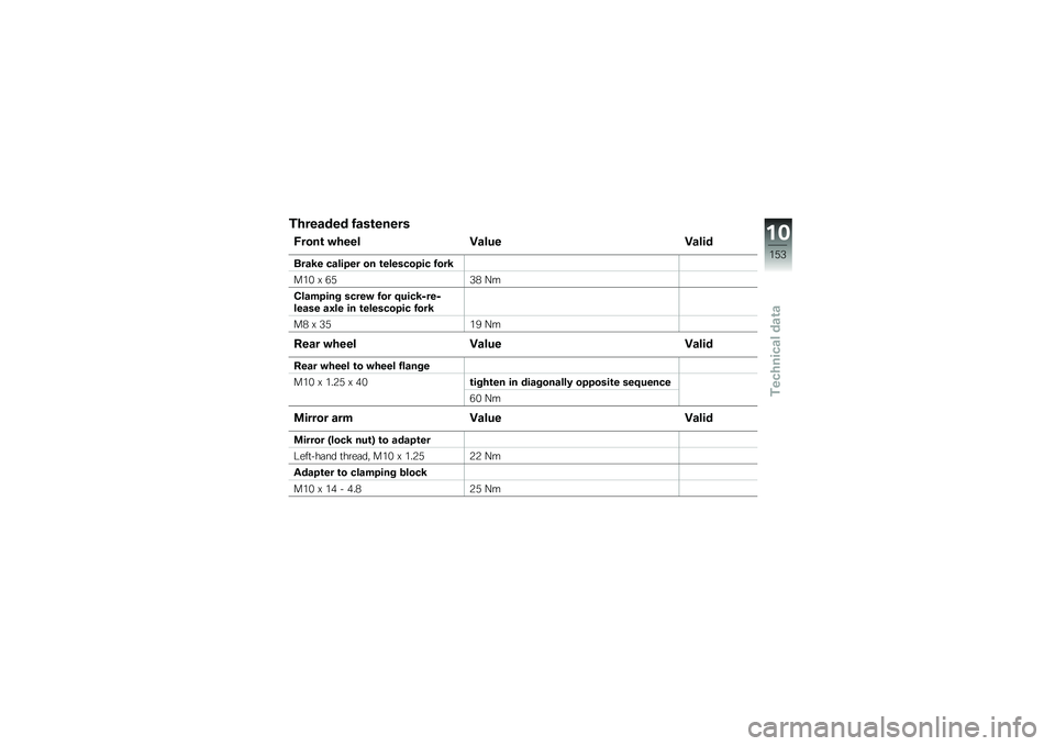 BMW MOTORRAD R 1200 GS 2013  Riders Manual (in English) ��+���\f��� ��\f��\b�����
�5����\b ��+��� �?�\f��� �?�\f���
�	��\f�4� ��\f���"�� �� �\b�������"�� ����4
��&�% �, �.�)�5�( �A�
���\f��"���$ ����