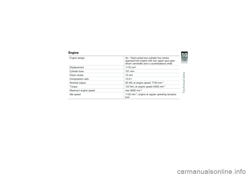 BMW MOTORRAD R 1200 GS 2013  Riders Manual (in English) ���$���
�0����� �������/��\b�! �9 ��\f����!����\f�� �
���!��
�\f�����\b ����\b�!��
�\b�����������!�
��� ������ ���
� �
�� �����\b ���